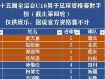 赵松源：长传打身后 放平心态迎战卡塔尔
