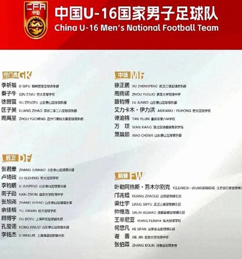 1-2不敌日本，中国U17队世少赛晋级之路愈发渺茫