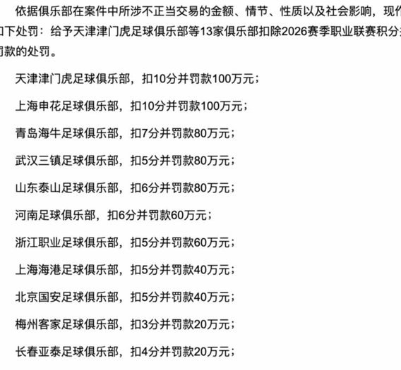 中国足协负责人：本次处罚对象人员类型更加复杂 主体多元