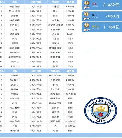 本菲卡巨资砸向谢尔德普：六年1800万欧续约，身价直逼4000万？