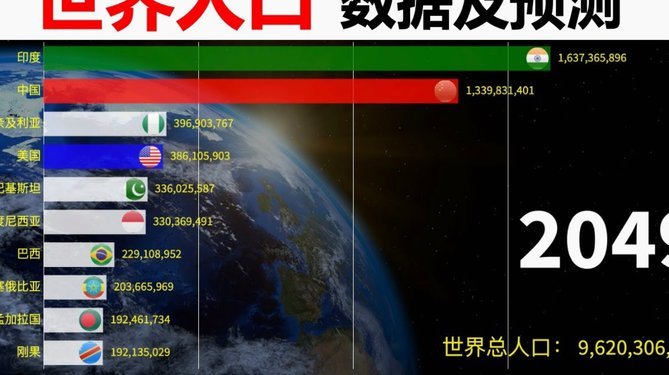 世界杯按综合实力排名，剩余席位给小国