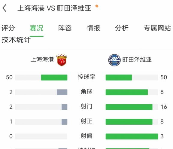 申花从2024年开始逐年下滑