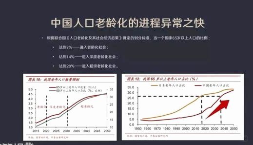 大家说说现在超龄是不是普遍现象？