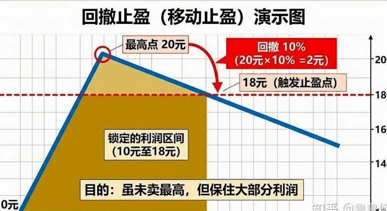 成都蓉城：鸭子飞了？